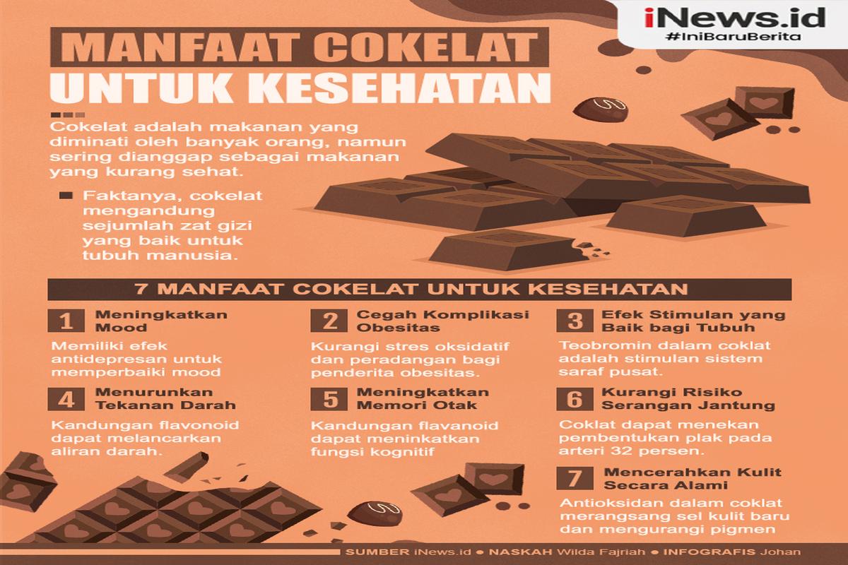 Manfaat Coklat