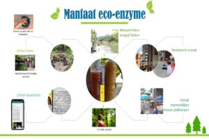 Manfaat Eco Enzyme