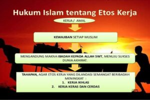 Manfaat Etos Kerja Dalam Islam