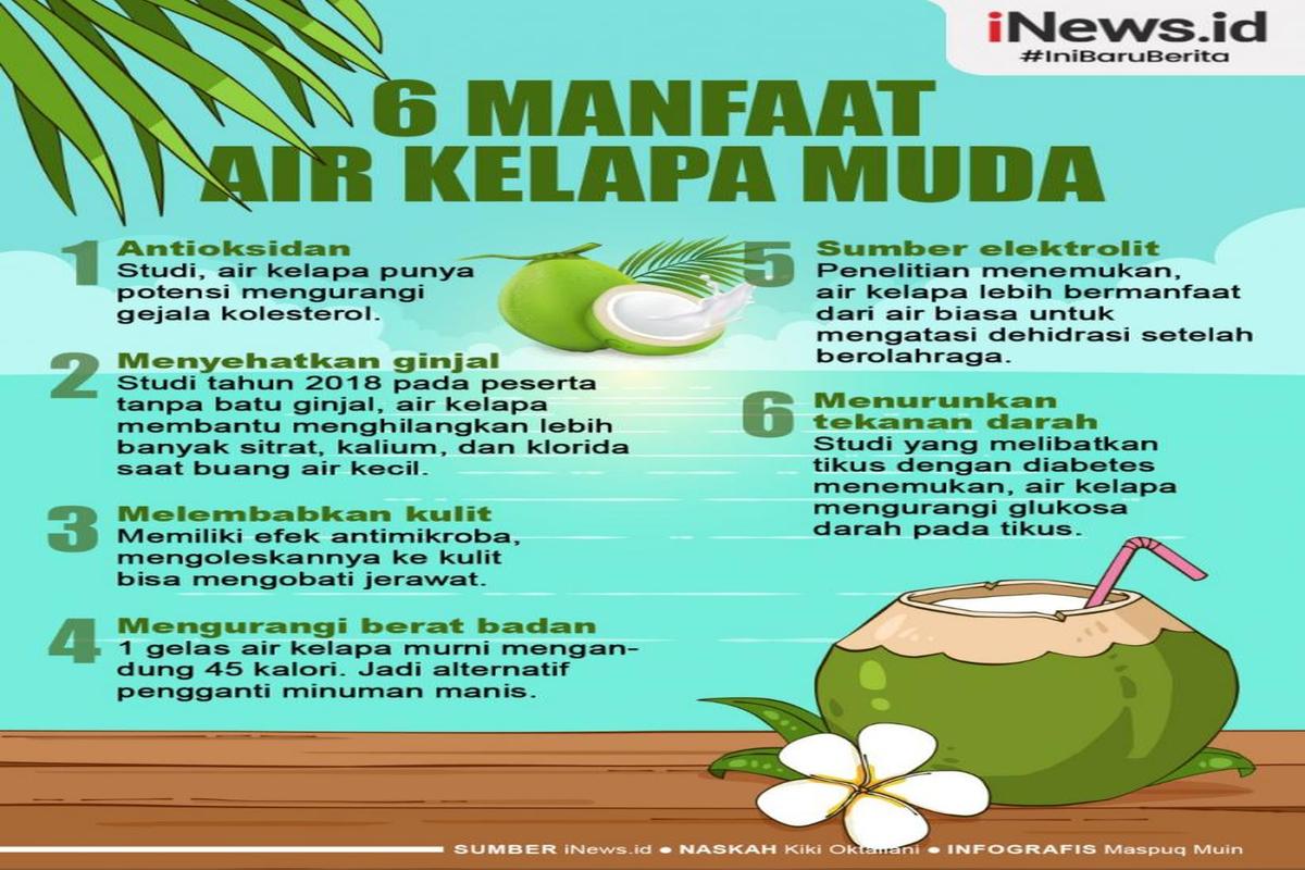 Manfaat Kelapa Muda