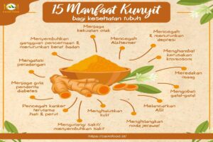 Manfaat Kunyit