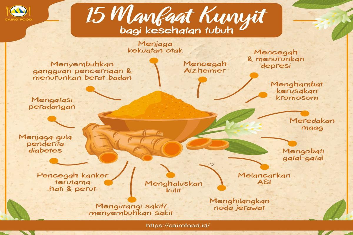 Manfaat Kunyit