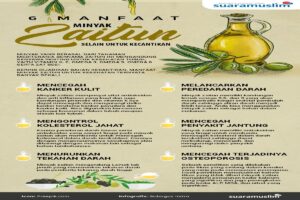 Manfaat Minyak Zaitun