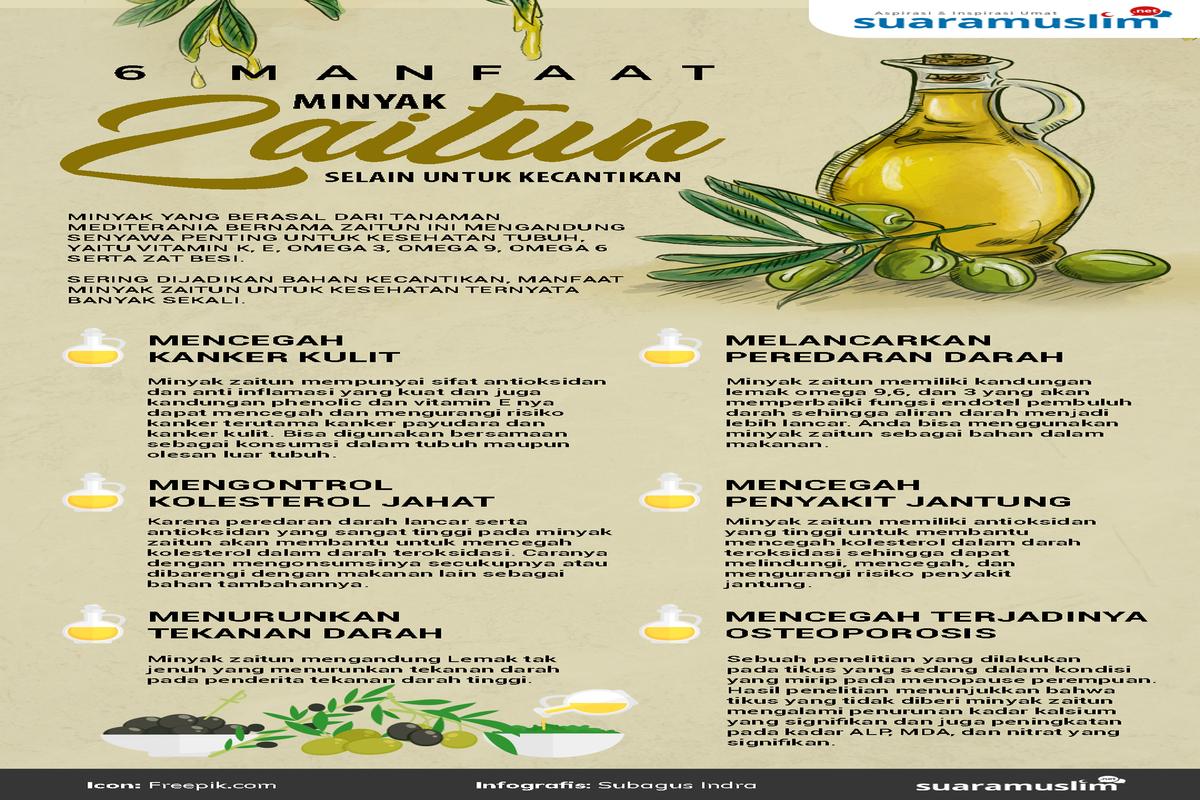 Manfaat Minyak Zaitun