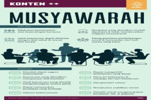 Manfaat Musyawarah