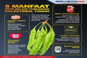 Manfaat Pete