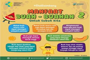 Manfaat Tanaman Buah