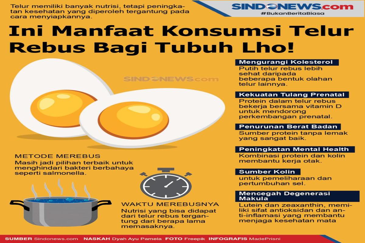 Manfaat Telur Rebus
