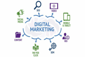 Manfaat Utama Dari Pemasaran Digital Adalah