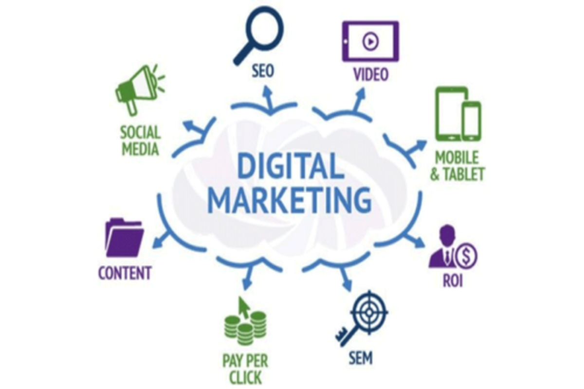 Manfaat Utama Dari Pemasaran Digital Adalah