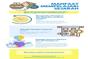 Manfaat Yang Kita Dapat Ambil Dalam Mempelajari Sejarah Adalah Sebagai Berikut Kecuali