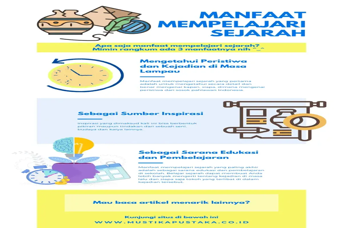 Manfaat Yang Kita Dapat Ambil Dalam Mempelajari Sejarah Adalah Sebagai Berikut Kecuali